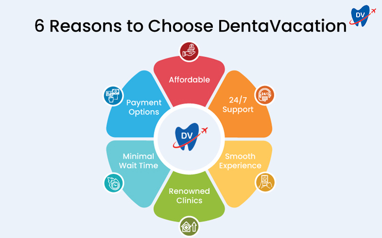 6 Reasons to Choose DentaVacation