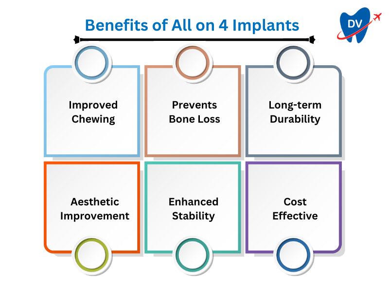 benefits of all on 4 dental implants
