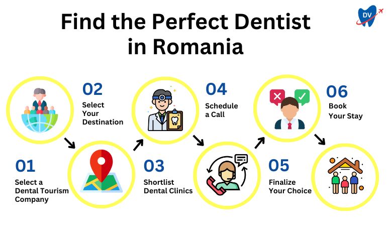 Here's how you can select a good dentist in Romania