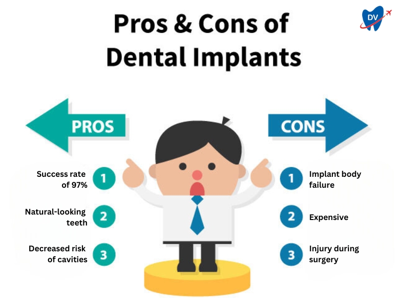 Pros & Cons of Dental Implants