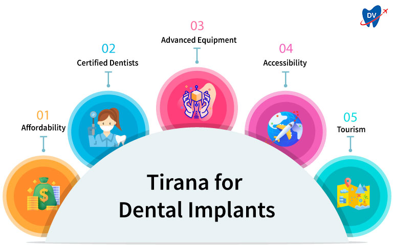 Tirana for Dental Implants