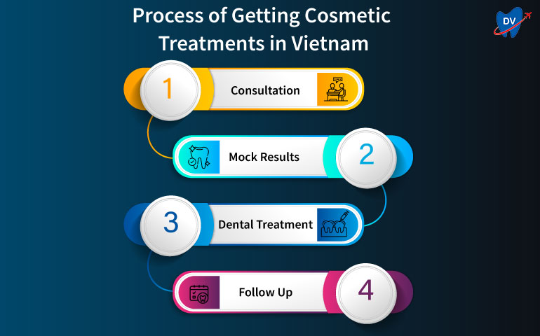 Process of Getting Cosmetic Treatments in Vietnam