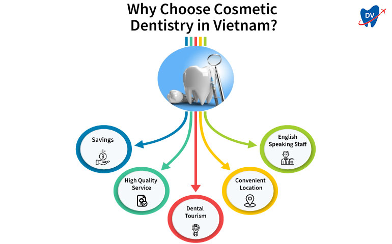 Benefits of Cosmetic Dentistry in Vietnam