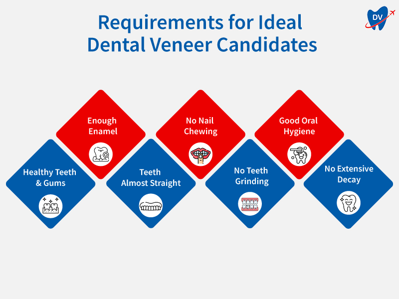 Candidates for Dental Veneers