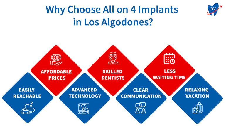 Factors that make Los Algodones, Mexico an Ultimate Choice for All on 4 Dental Implants