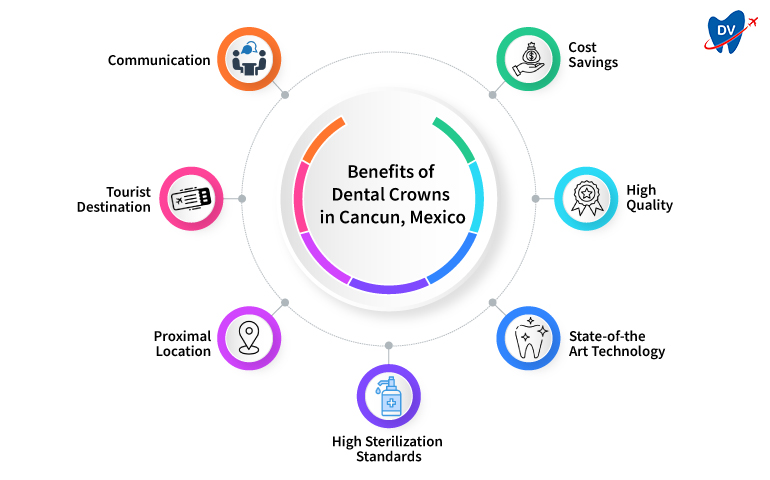 Benefits of Dental Crowns in Cancun, Mexico
