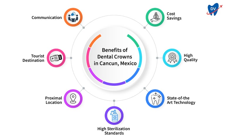 Benefits of Dental Crowns in Cancun, Mexico