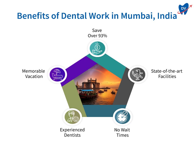 Benefits of dental work in Mumbai