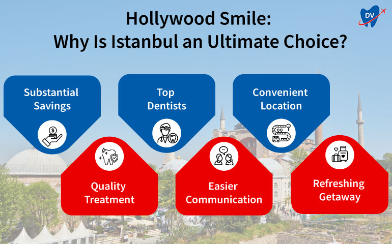 Benefits of a Hollywood Smile in Istanbul, Turkey 