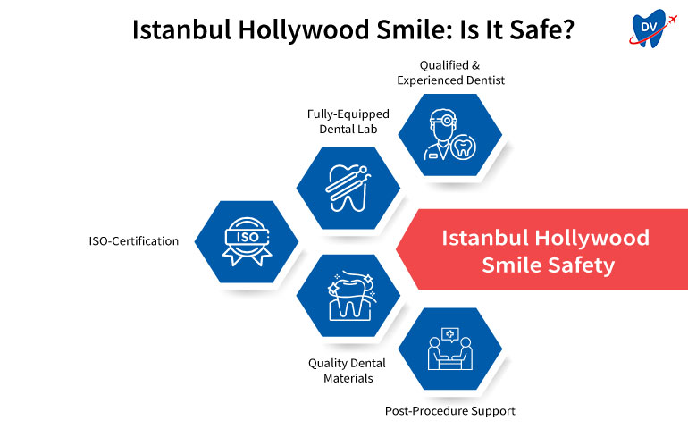 Istanbul Hollywood smile is safe