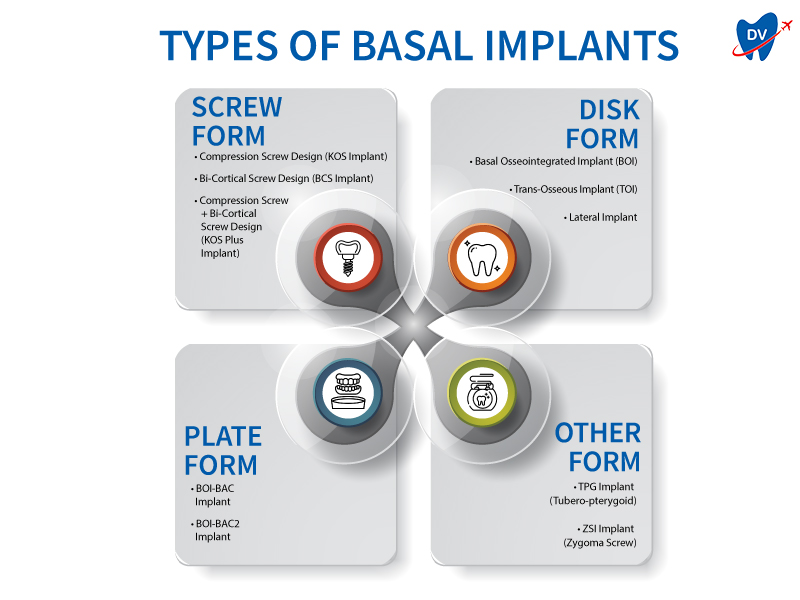 Type of basal implants in Turkey