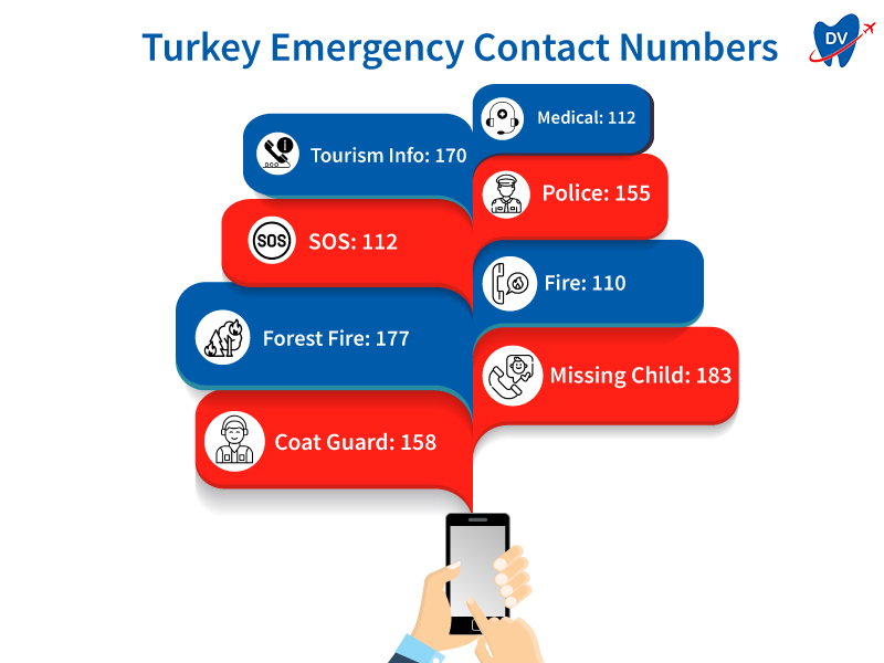 Turkey-Emergency-Contact-Numbers
