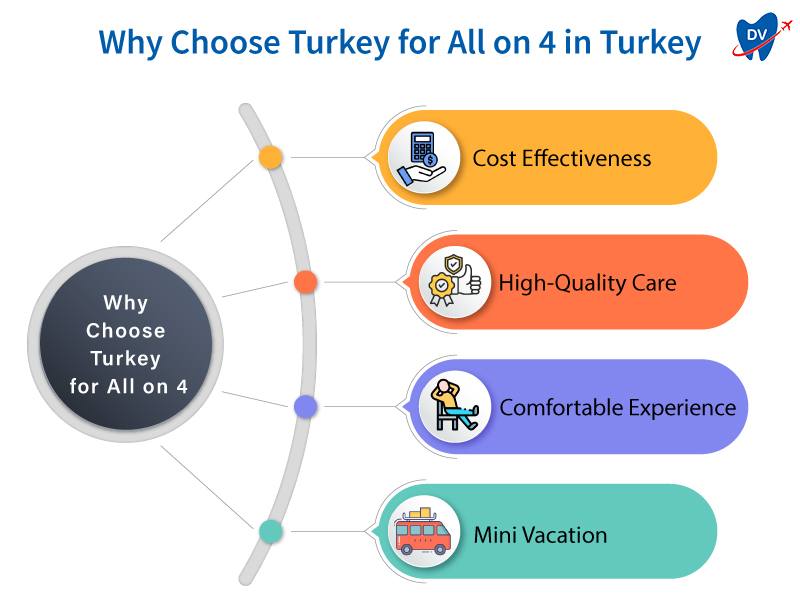 Why Choose Turkey for All on 4 Dental Implants?