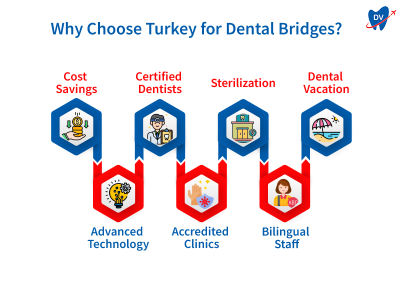 Why-Choose-Turkey-for-Dental-Bridges