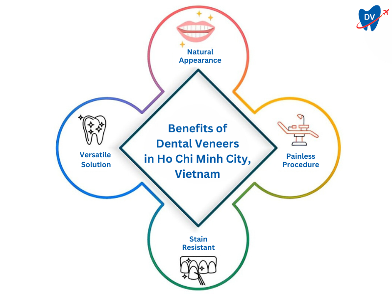 Why Get Dental Veneers in Ho Chi Minh City, Vietnam? 4 Benefits