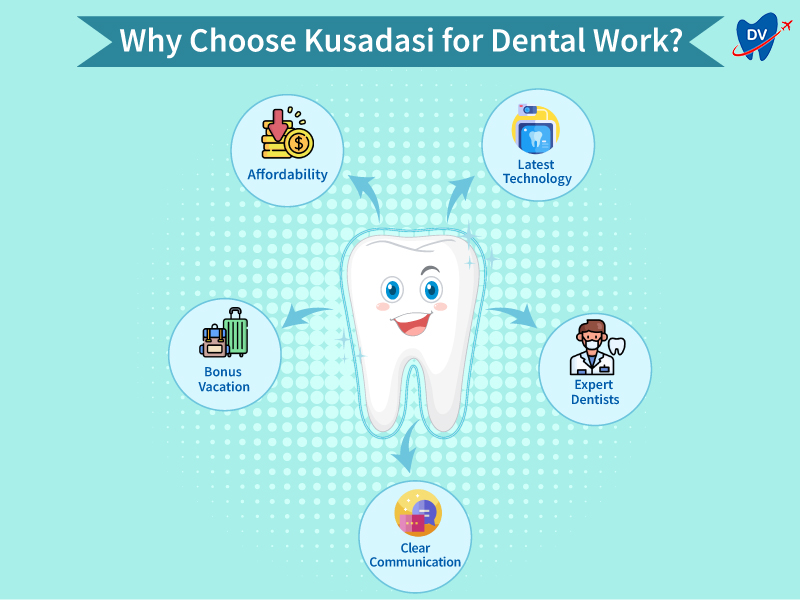 Why Choose Kusadasi for Dental Work?