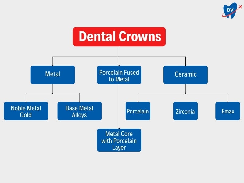 Types of Dental Crowns 
