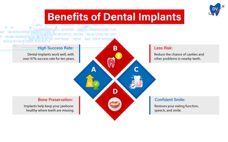 Benefits-of-Dental-Implants