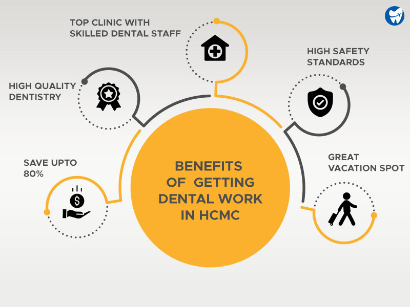 Benefits of Getting Dental Work in HCMC, Vietnam